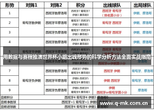 用数据与赛程推演世界杯小组出线形势的科学分析方法全面实战指南 用数据与赛程推演世界杯小组出线形势的科学分析方法全面实战指南